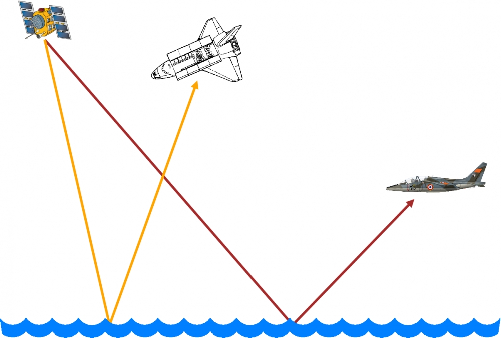 GNSS reflected signals received by a Space Shuttle and a jet fighter